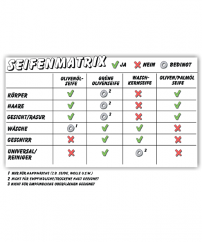 Sparpaket - 6 Stück Grüne Olivenseife  (-10%)