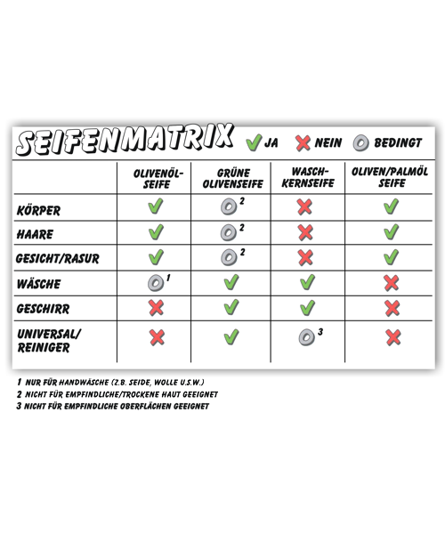 Sparpaket - 6 Stück Grüne Olivenseife  (-10%)
